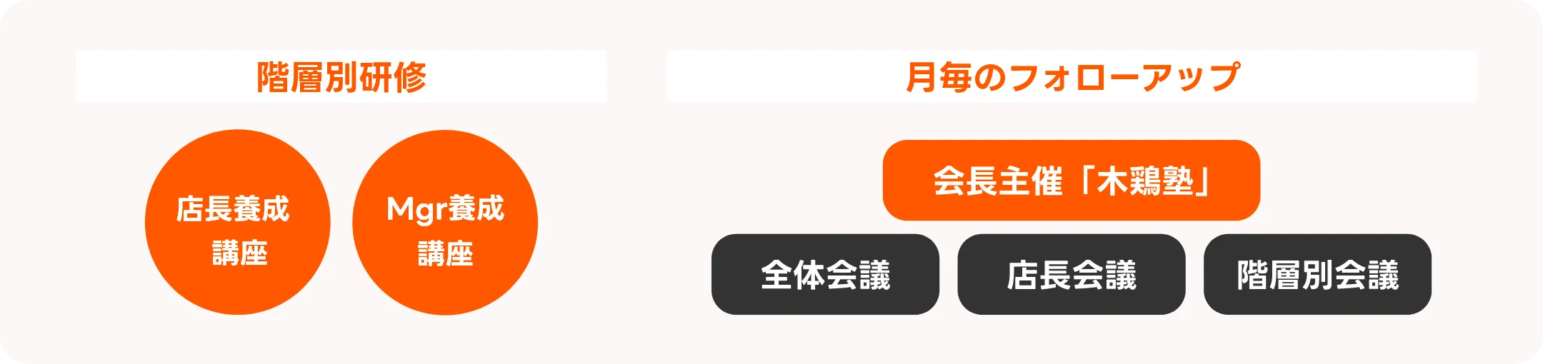 独自の教育プログラム